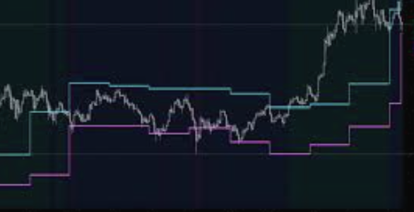 Portfolio Optimizer